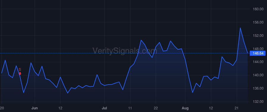 OSIS price after insider trade by CHOPRA DEEPAK