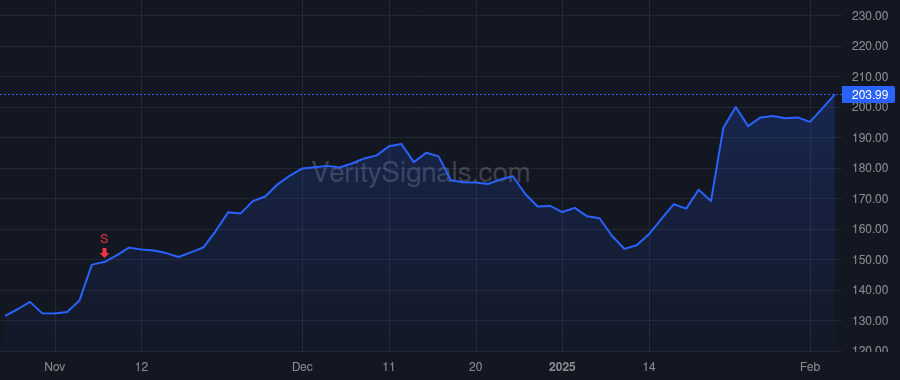 OSIS price after insider trade by CHOPRA DEEPAK