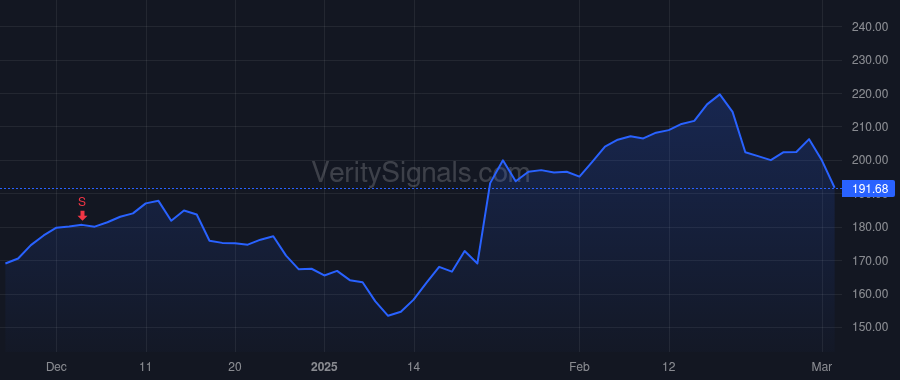 OSIS price after insider trade by CHOPRA DEEPAK