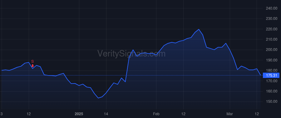OSIS price after insider trade by CHOPRA DEEPAK