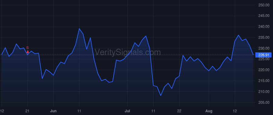 OSIS price after insider trade by EDRICK ALAN I