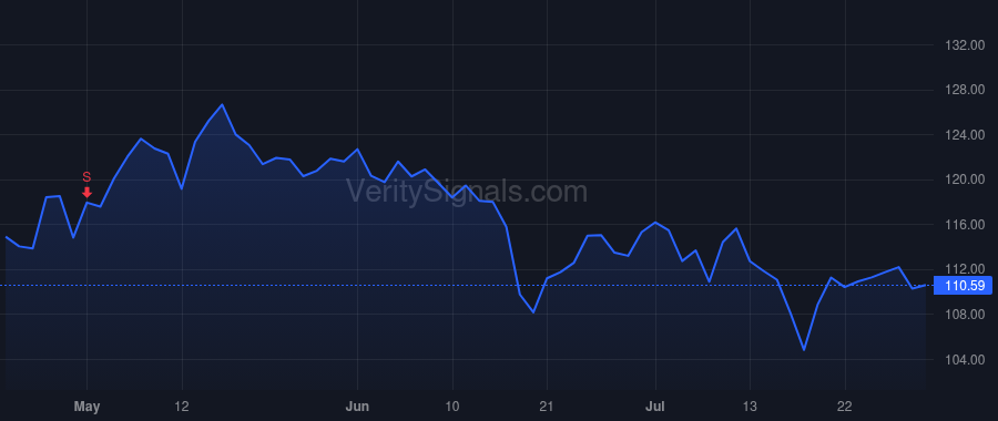 OSK price after insider trade by Grennier R Scott
