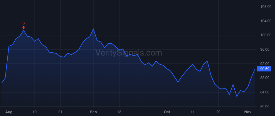 OSK price after insider trade by Pack Michael E