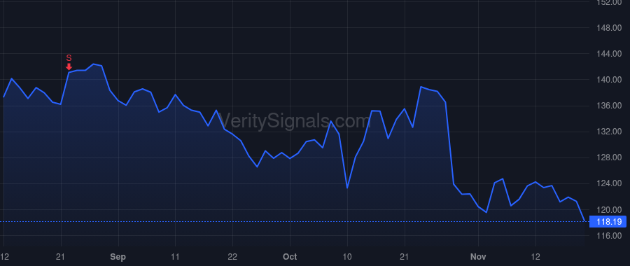 OSK price after insider trade by Cortina Ignacio A