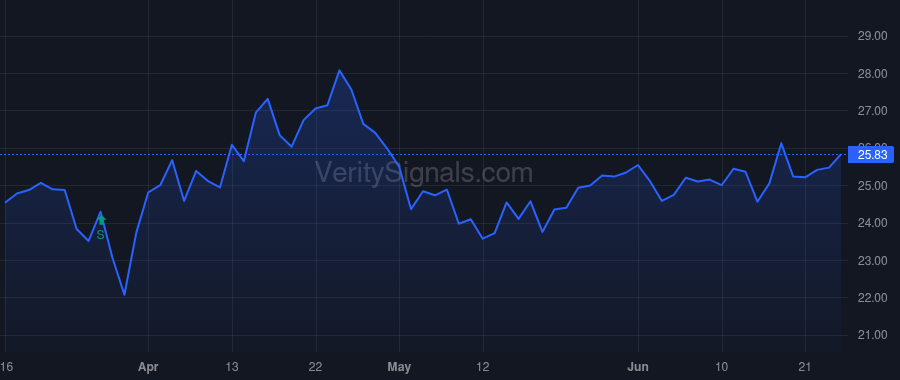 OSPN price after insider trade by HUNT T KENDALL