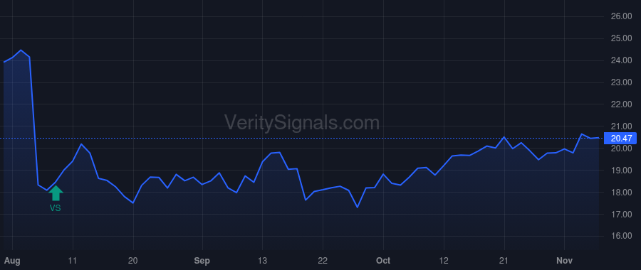 OSPN price after insider trade by Worth Steven