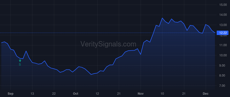 OSPN price after insider trade by McConnell Michael J