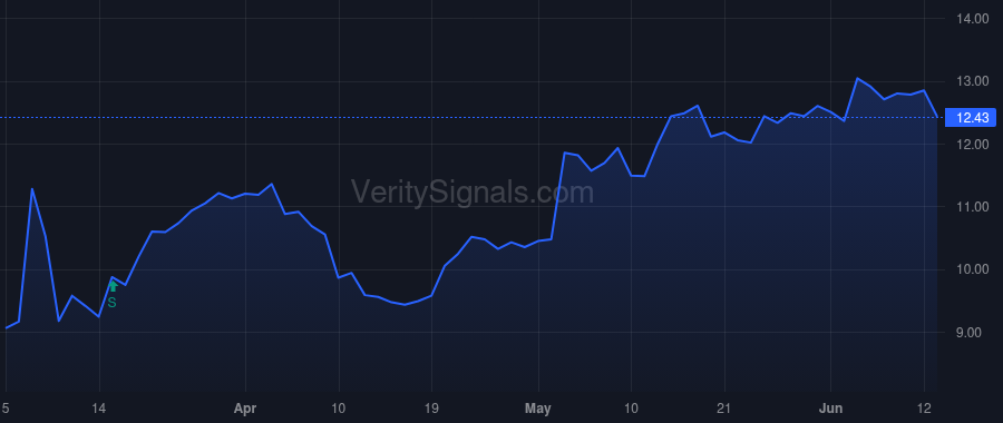OSPN price after insider trade by McConnell Michael J