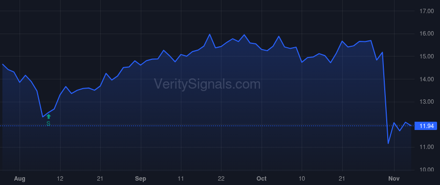 OSPN price after insider trade by Zenner Marc