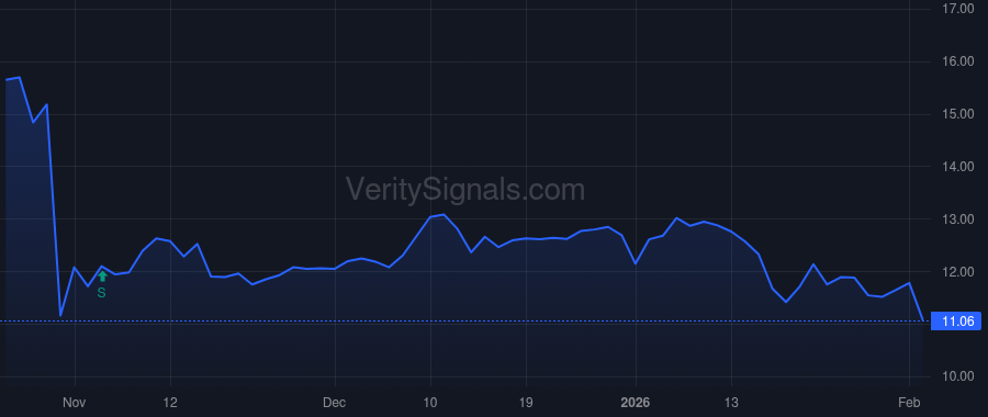 OSPN price after insider trade by McConnell Michael J