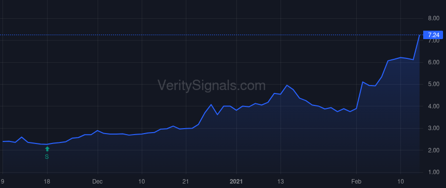 OSS price after insider trade by RAUN DAVID