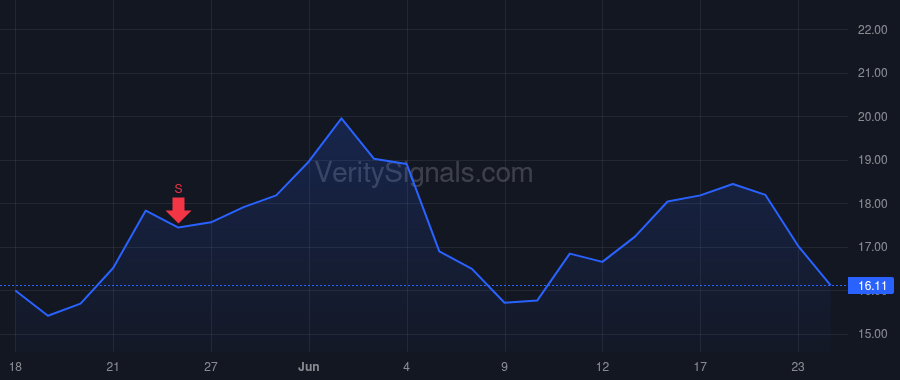 OSS price after insider trade by BASSETT DAVID GEORGE