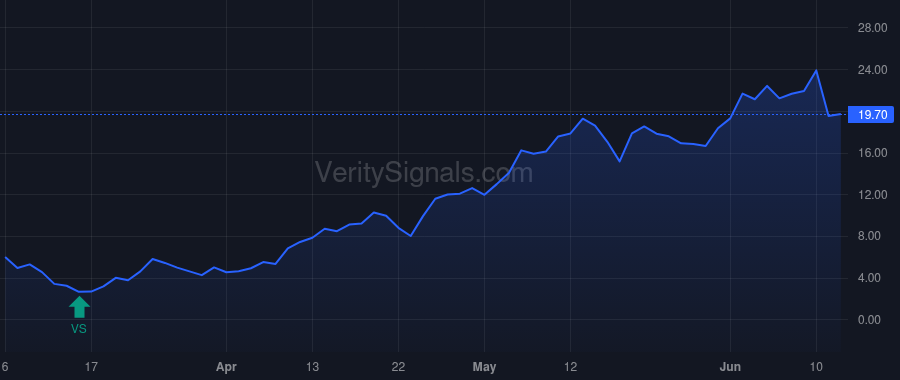 OSTK price after insider trade by JOHNSON JONATHAN E III