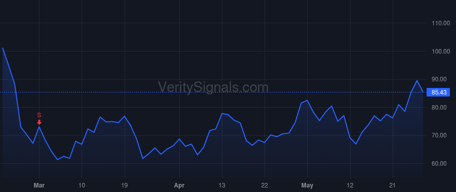 OSTK price after insider trade by Baker Mark Alan