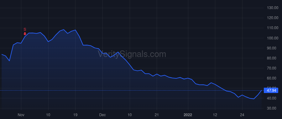 OSTK price after insider trade by Hilton Ronald