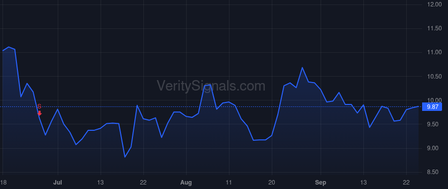 OSW price after insider trade by STEINER LEISURE Ltd