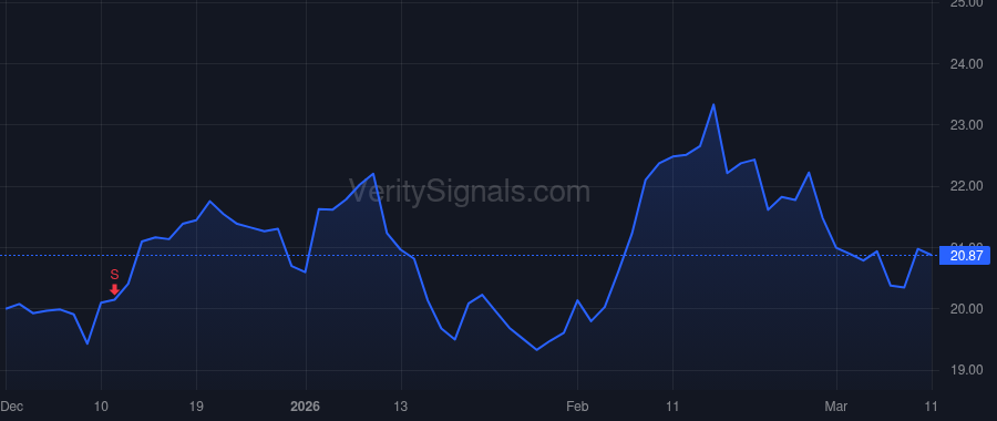 OSW price after insider trade by HEYER ANDREW R