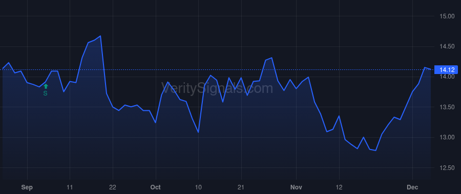 OTF price after insider trade by Bissonnette Erik