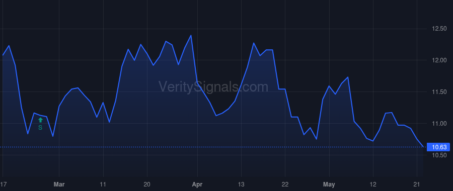 OTF price after insider trade by Temple Chris