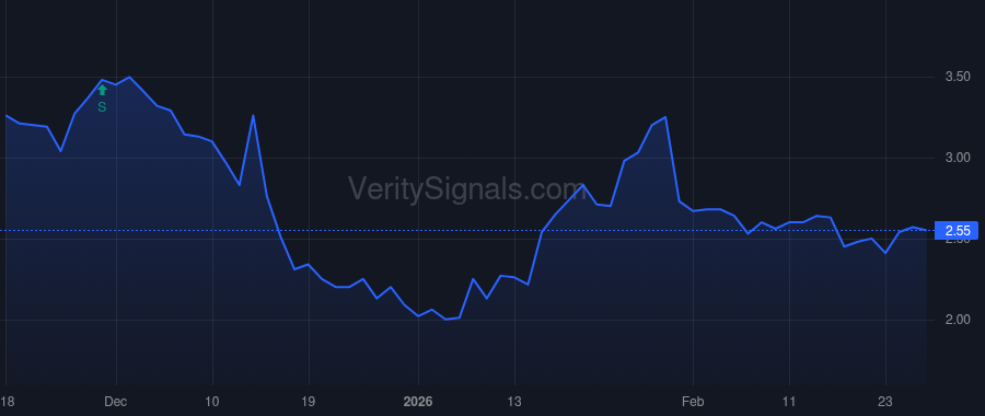 OTH price after insider trade by SIMMONS ANDREW JAMES