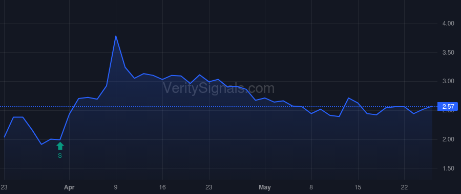 OTH price after insider trade by John Brian