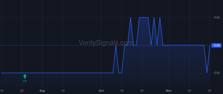 OTLC price after insider trade by Trieu Vuong