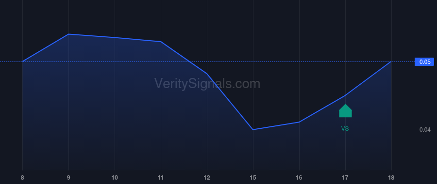 OTLC price after insider trade by Trieu Vuong
