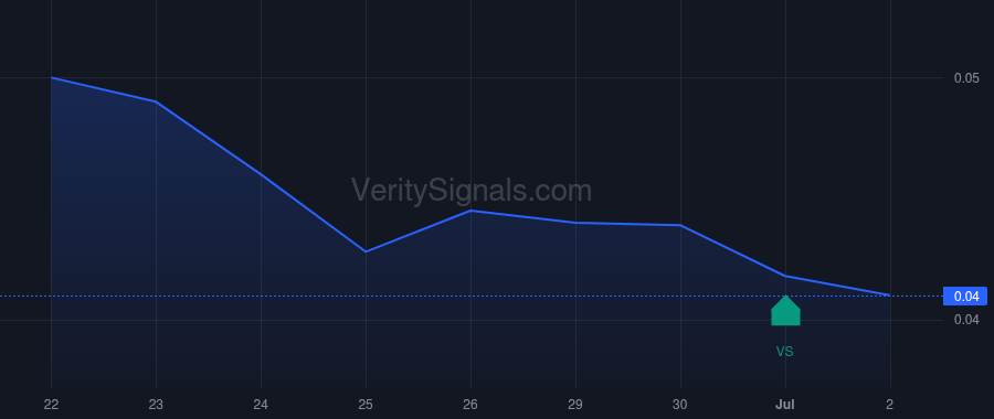 OTLC price after insider trade by Trieu Vuong