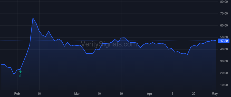 OTLK price after insider trade by Sukhtian Ghiath M.