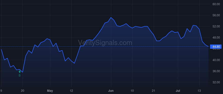 OTLK price after insider trade by KENYON LAWRENCE A