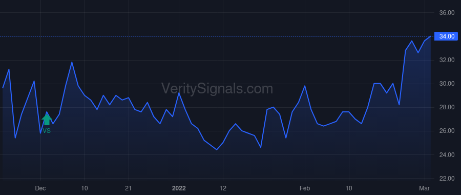 OTLK price after insider trade by TRENARY C RUSSELL III