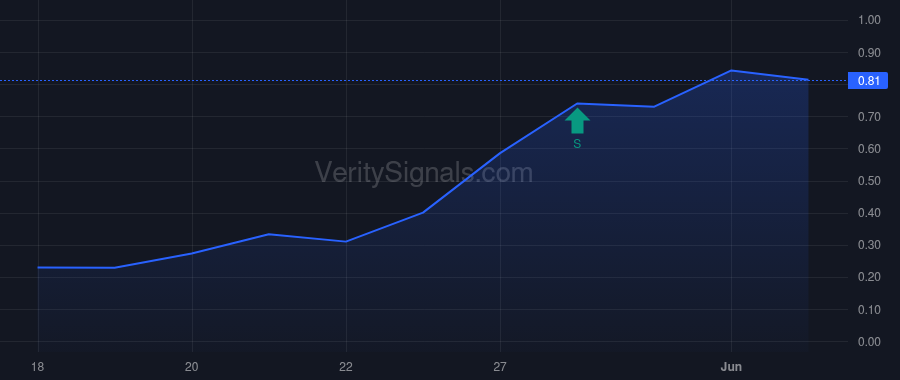 OTLK insider trade chart