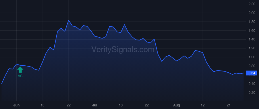 OTLK price after insider trade by Haddadin Yezan Munther