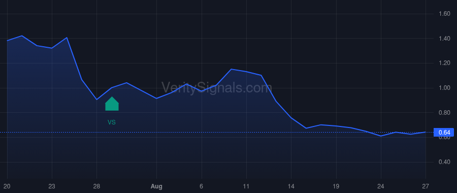 OTLK price after insider trade by Sukhtian Faisal Ghiath