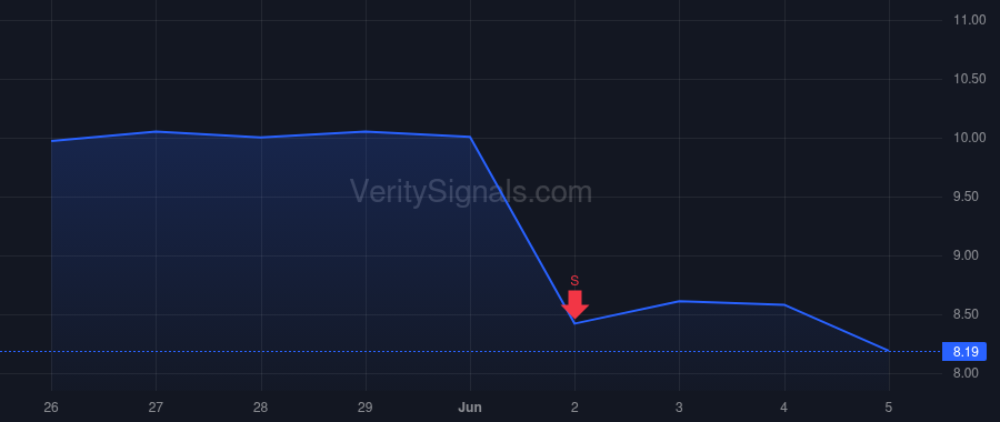 OTLY price after insider trade by Ordonez Daniel Eduardo