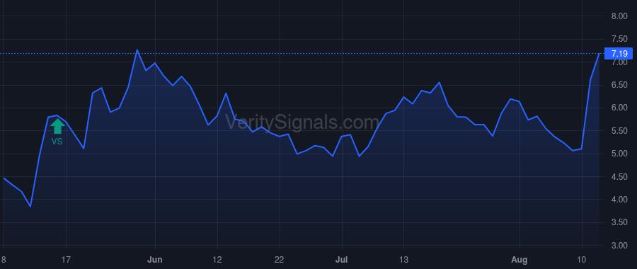 OUST price after insider trade by Pacala Charles Angus