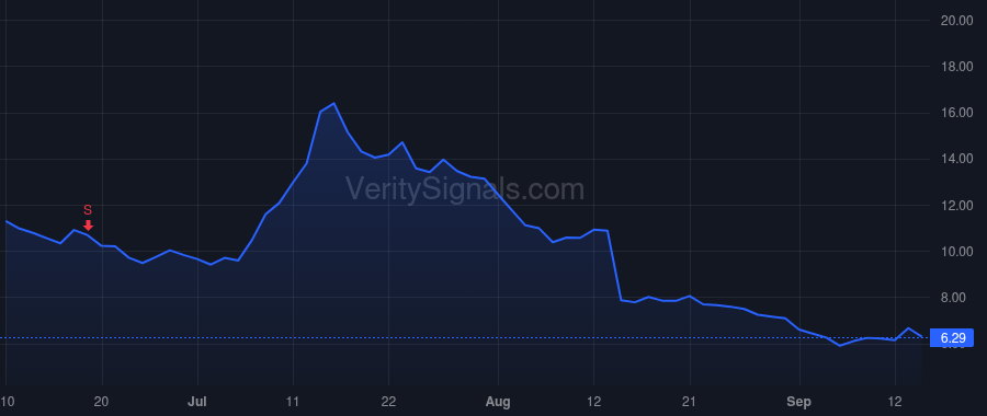 OUST price after insider trade by SPENCER DARIEN