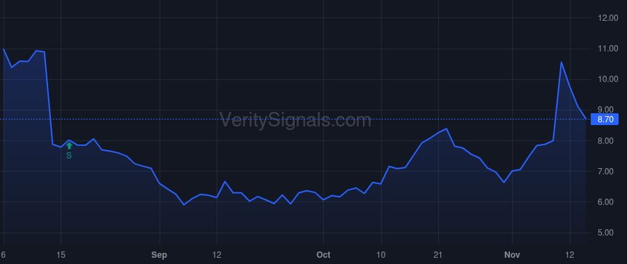 OUST price after insider trade by BOULET VIRGINIA