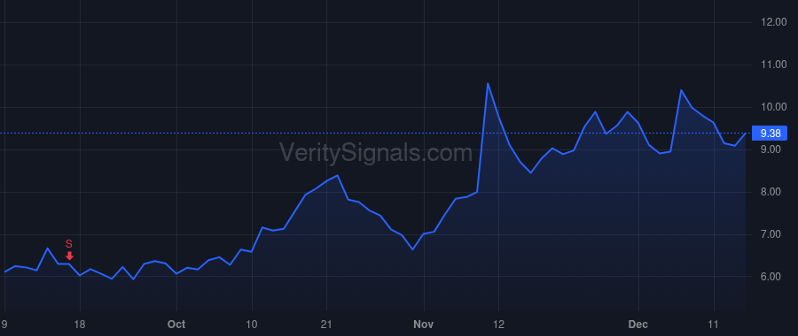 OUST price after insider trade by SPENCER DARIEN