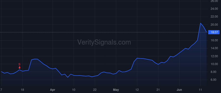 OUST price after insider trade by SPENCER DARIEN
