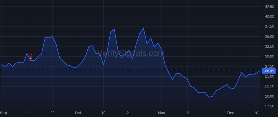 OUST price after insider trade by Pacala Charles Angus