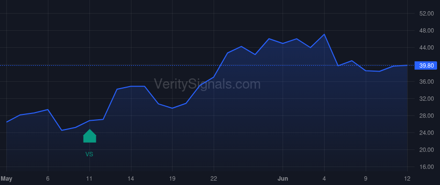 OUST price after insider trade by Boulet Virginia