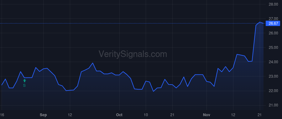 OVBC price after insider trade by Michael Seth Isaac