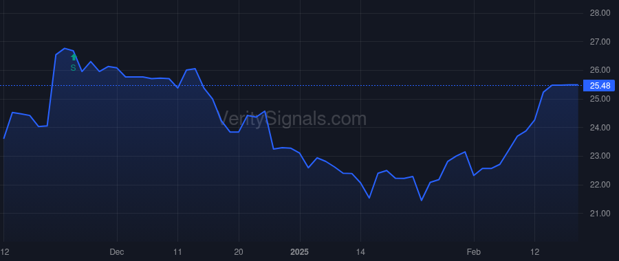 OVBC price after insider trade by Michael Seth Isaac