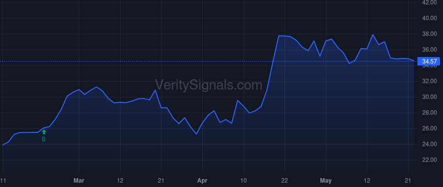 OVBC price after insider trade by Michael Seth Isaac