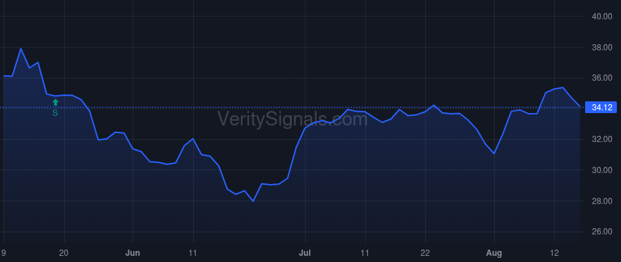 OVBC price after insider trade by Michael Seth Isaac