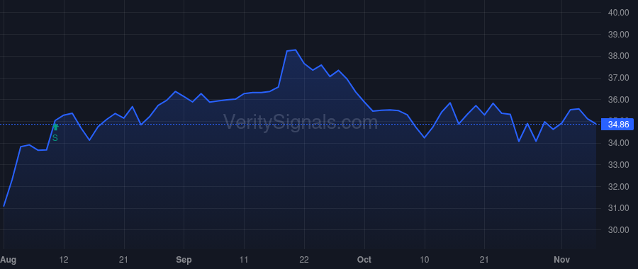 OVBC price after insider trade by Michael Seth Isaac