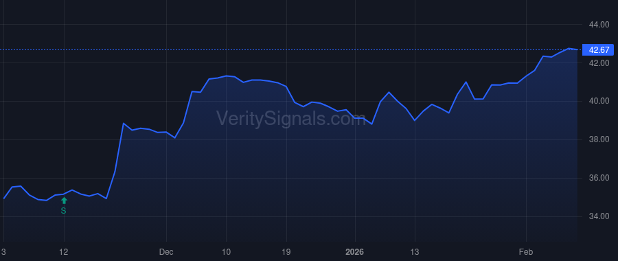 OVBC price after insider trade by Michael Seth Isaac