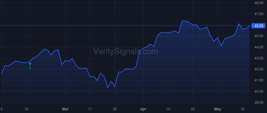 OVBC price after insider trade by Michael Seth Isaac