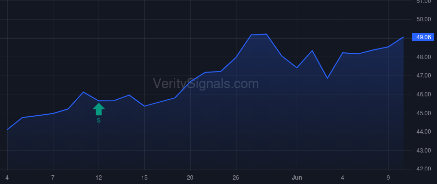 OVBC price after insider trade by Michael Seth Isaac